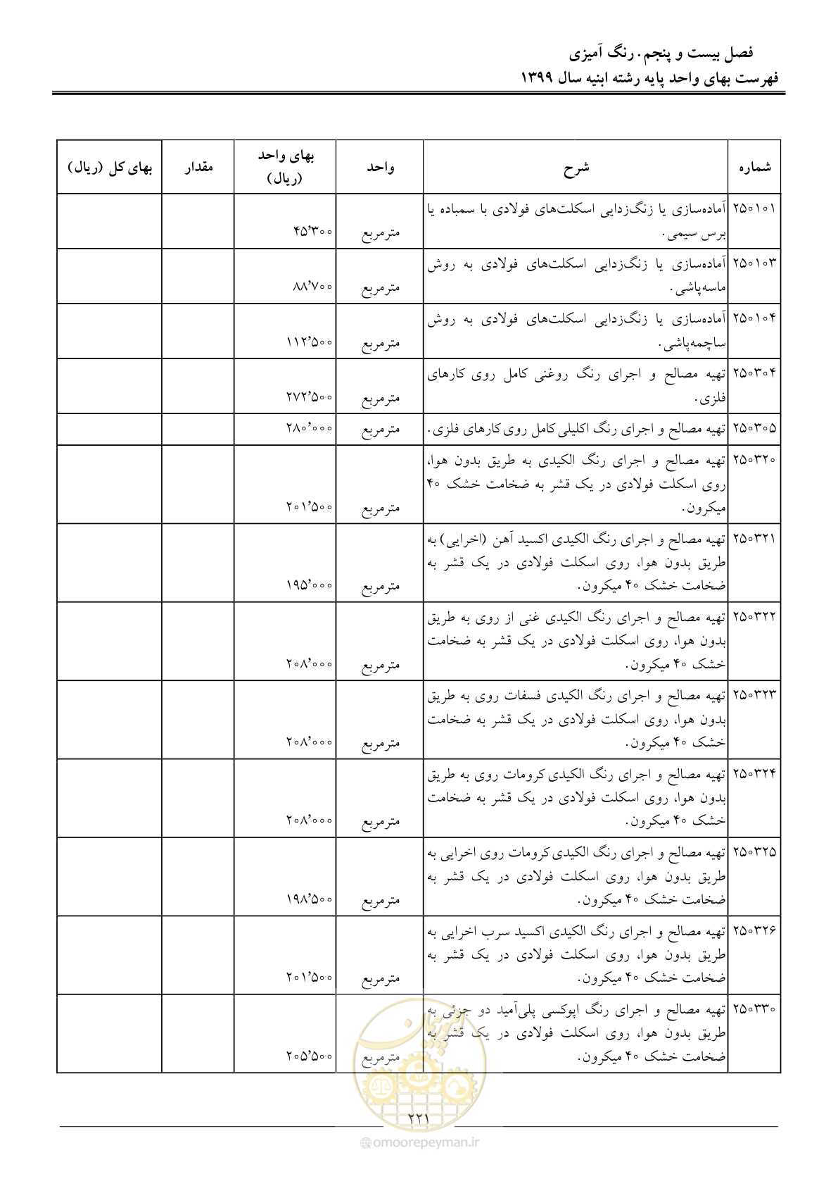 صفحه 226 از 262
