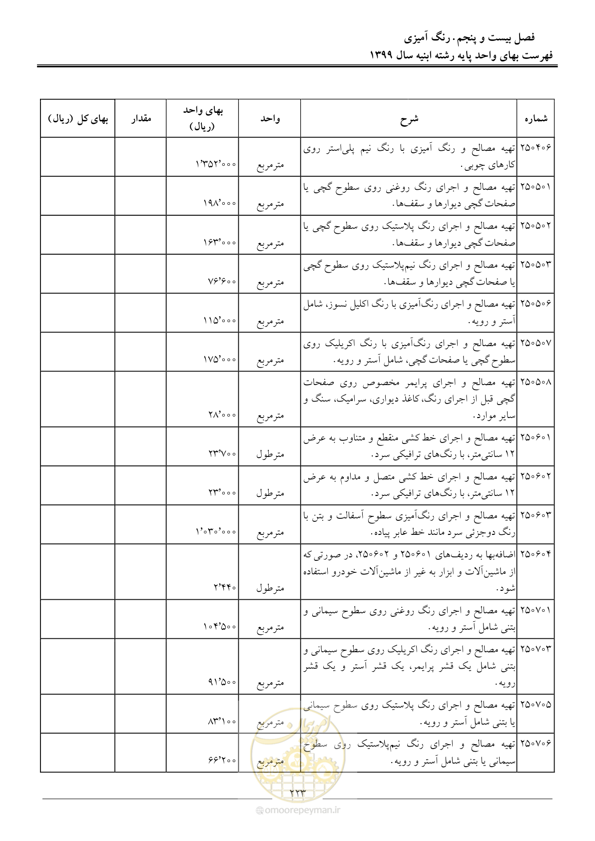 صفحه 228 از 262