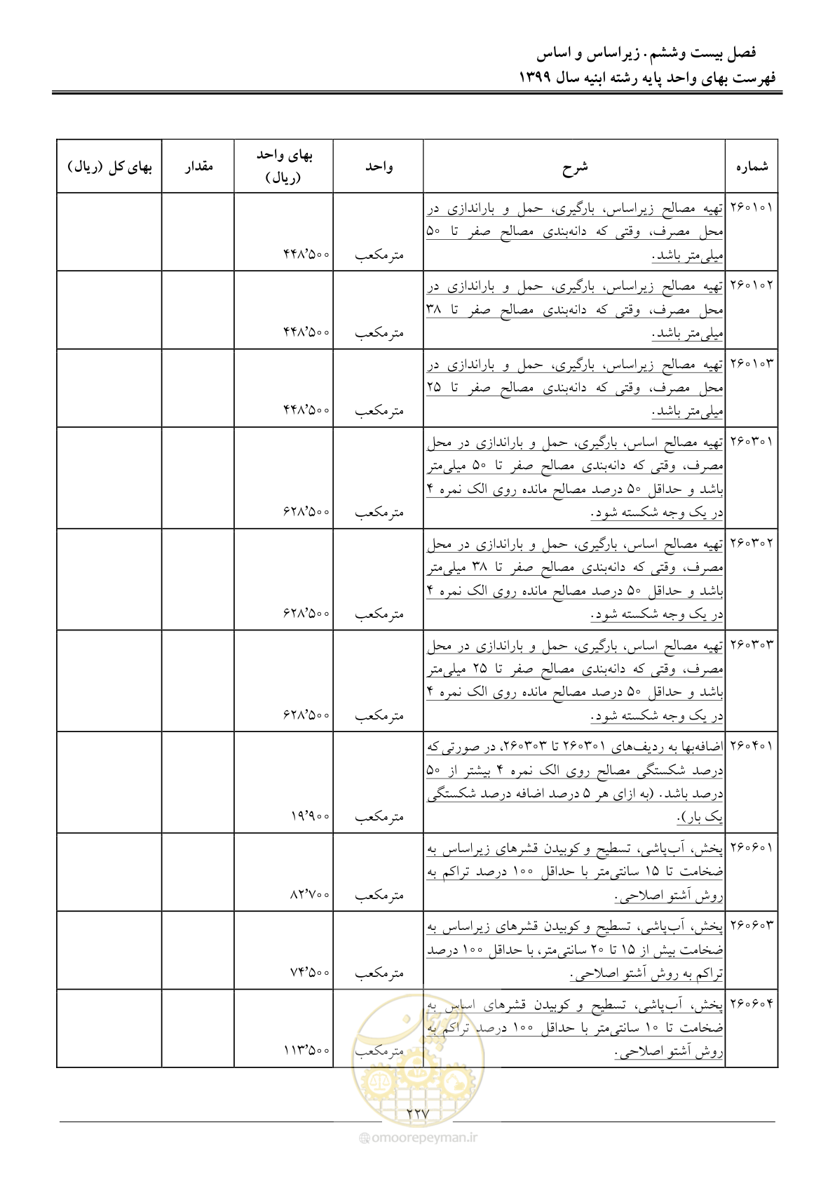 صفحه 232 از 262