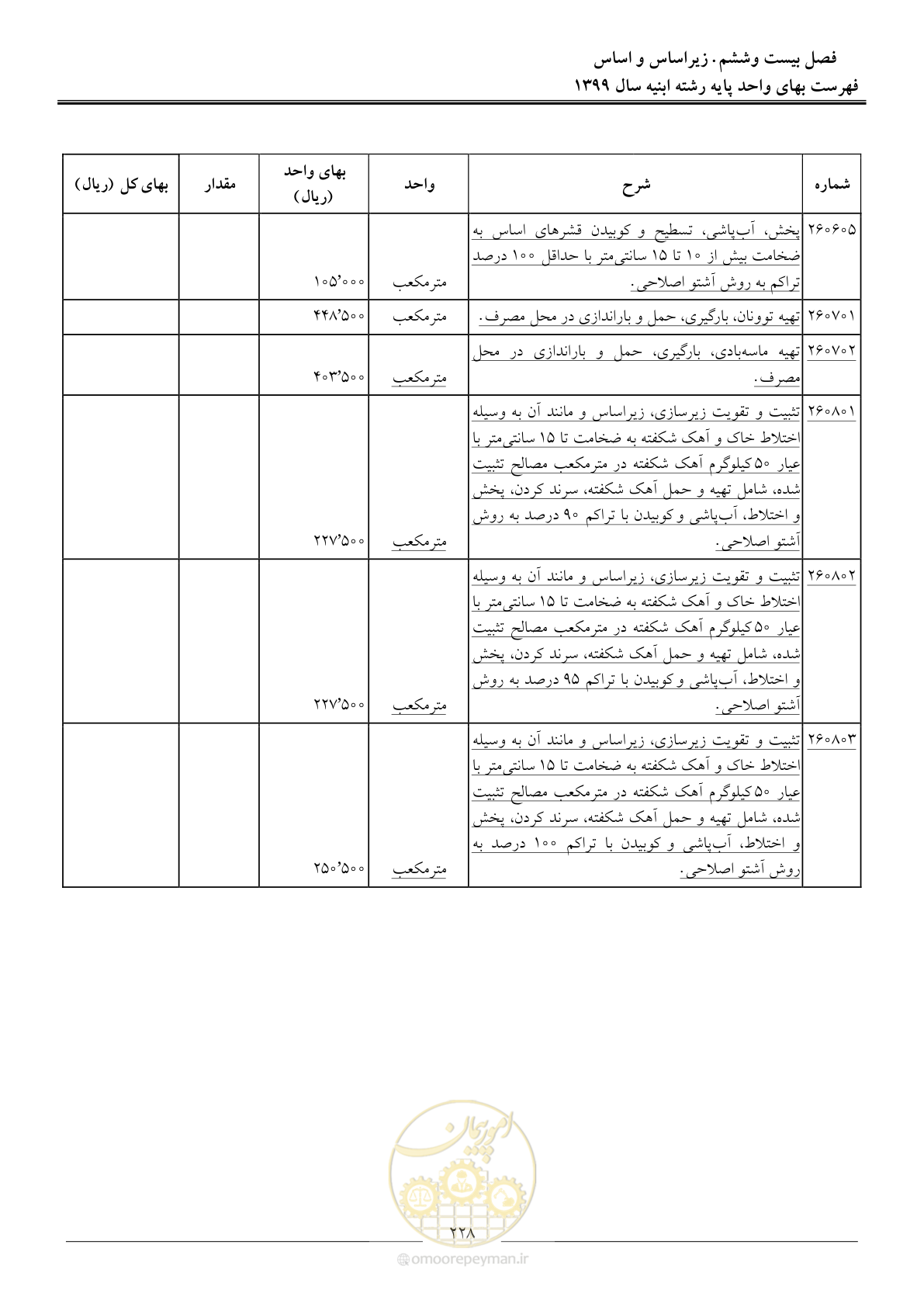 صفحه 233 از 262