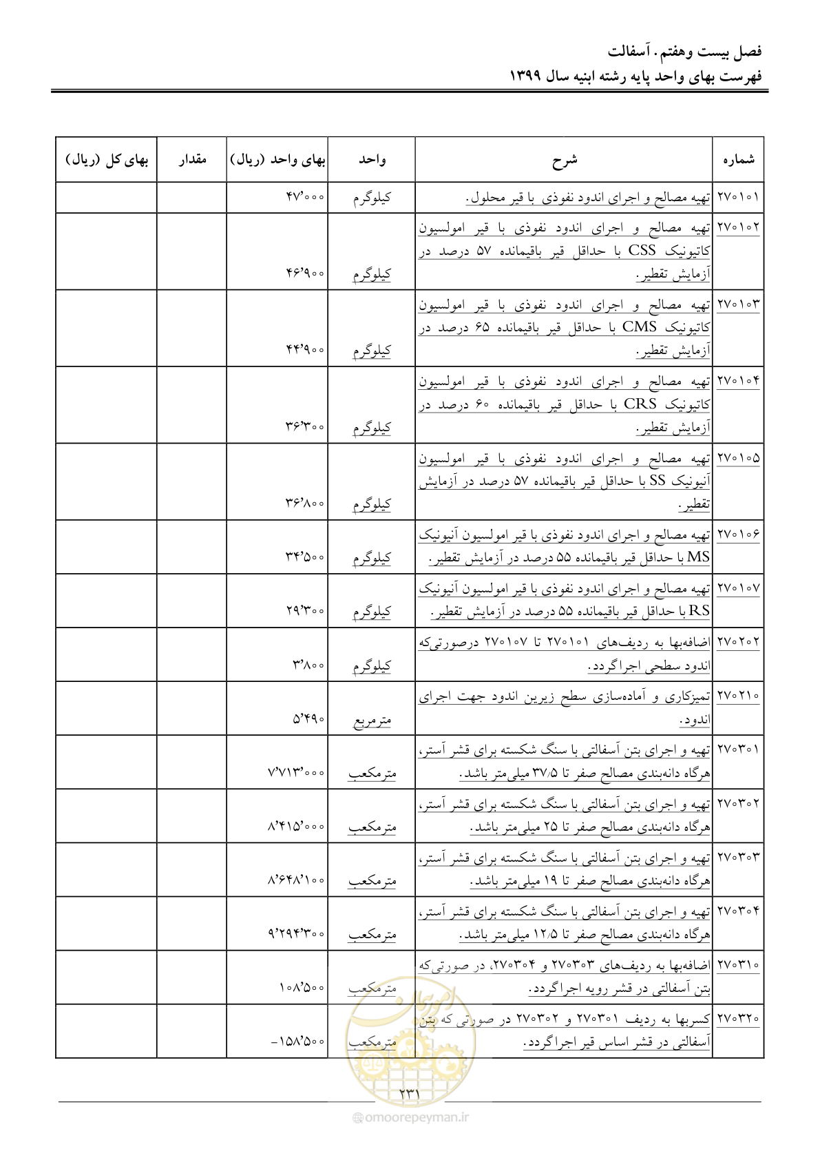 صفحه 236 از 262