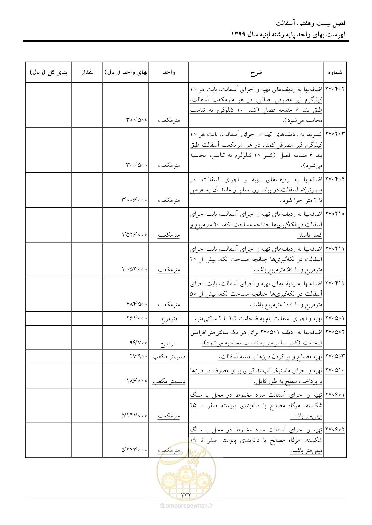 صفحه 237 از 262