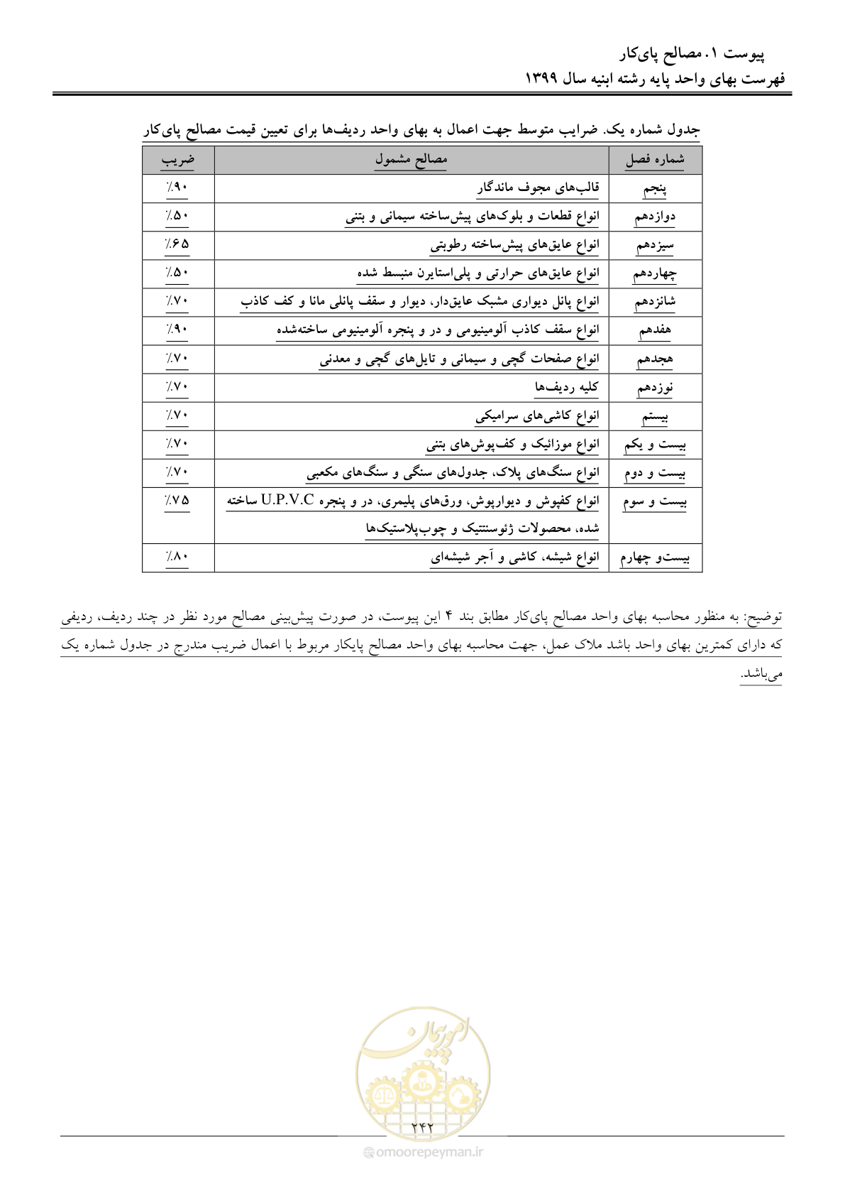 صفحه 247 از 262
