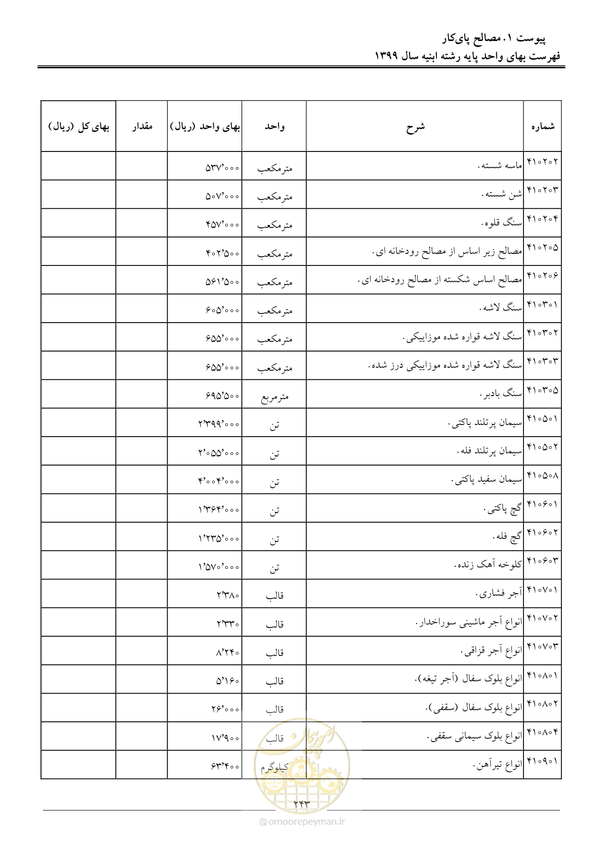 صفحه 248 از 262