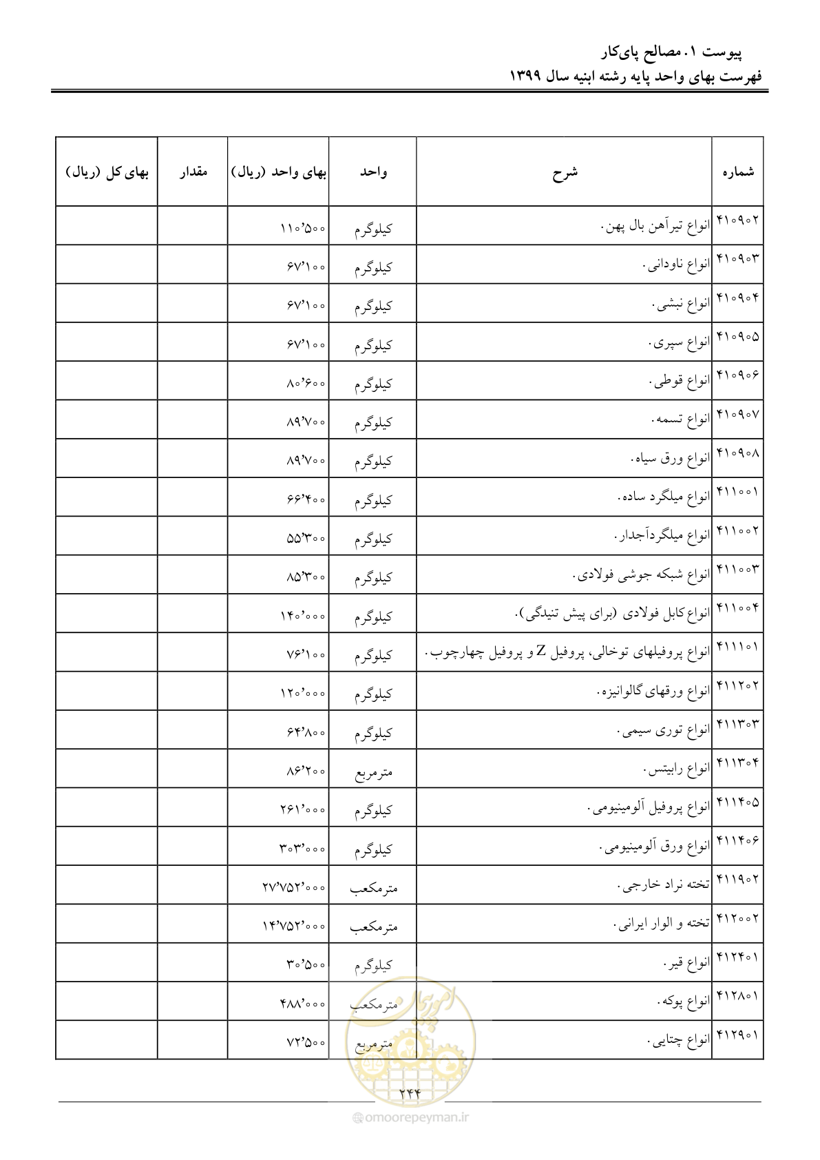 صفحه 249 از 262