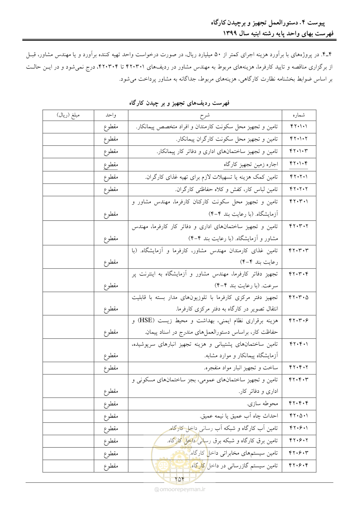 صفحه 259 از 262