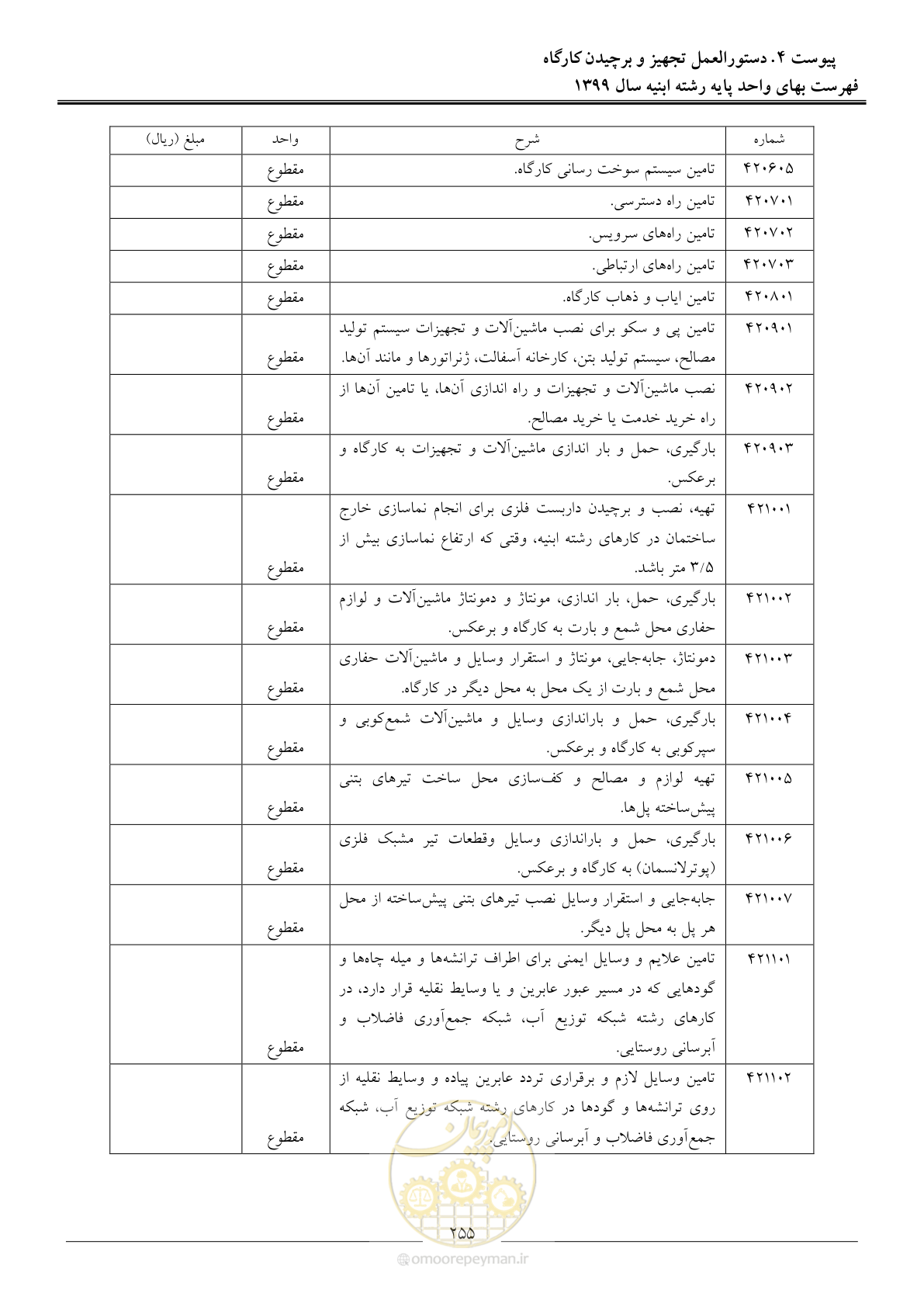 صفحه 260 از 262