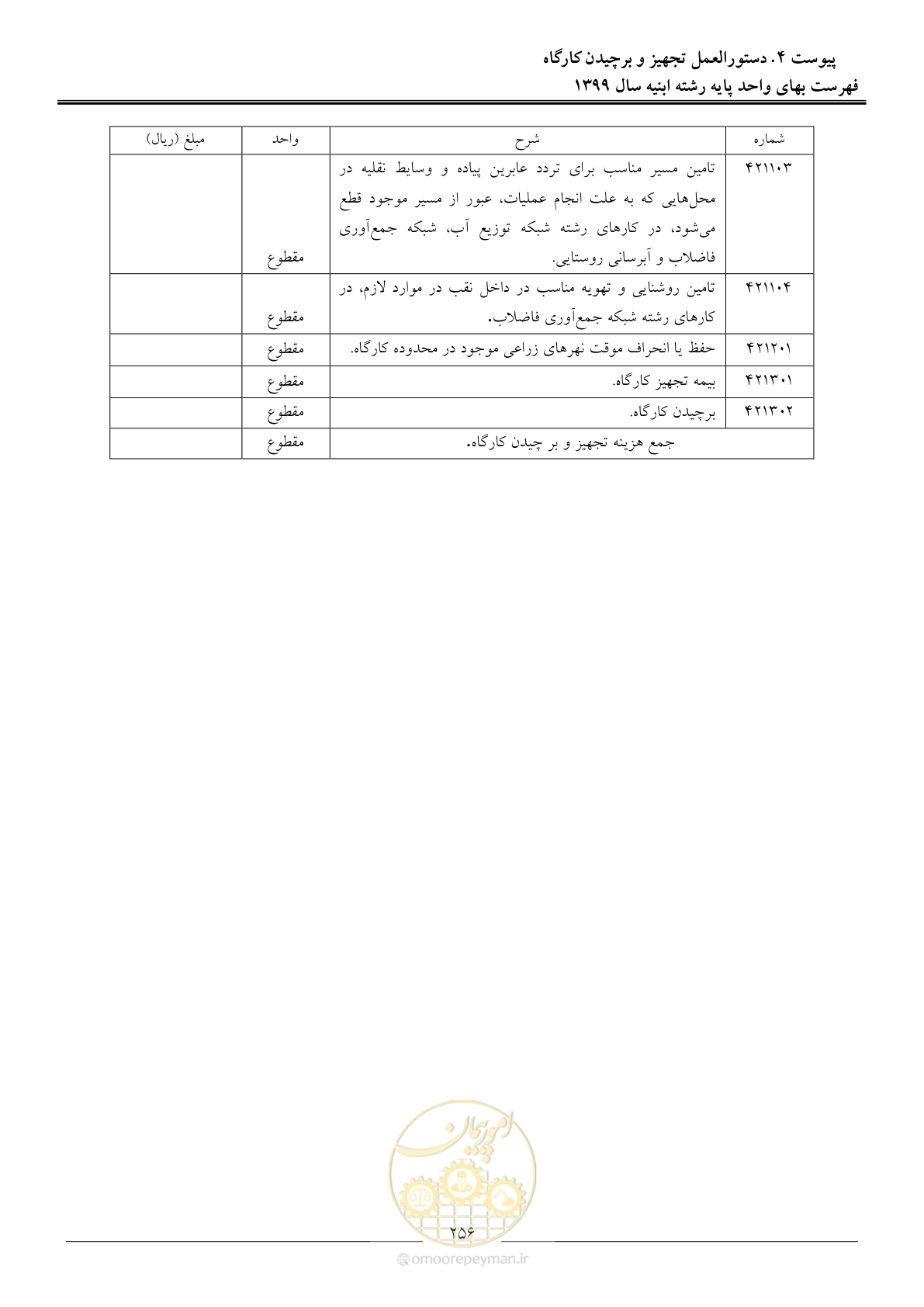 صفحه 261 از 262