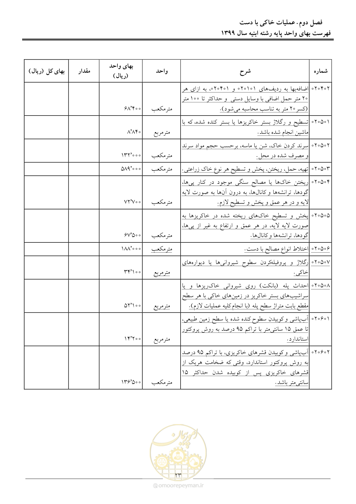 صفحه 28 از 262