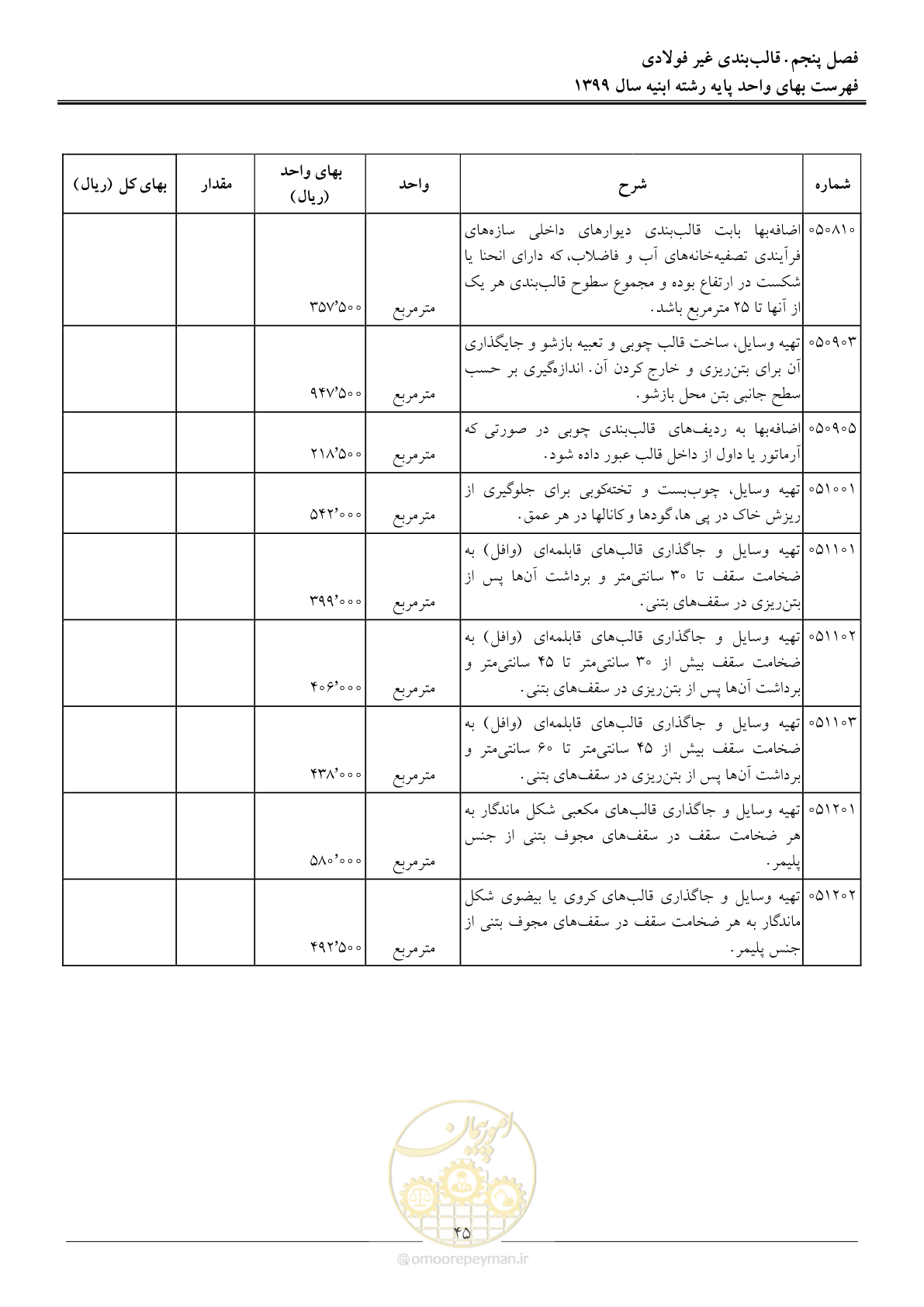 صفحه 50 از 262