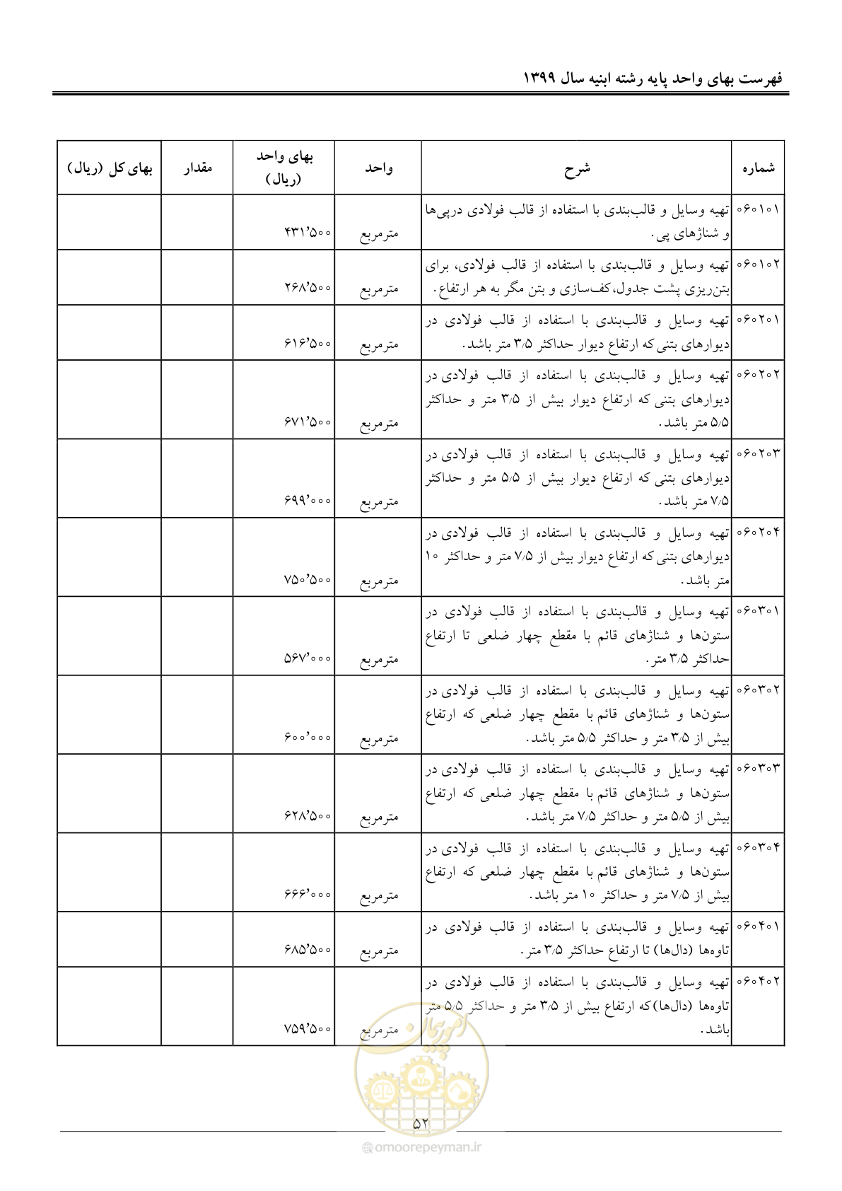 صفحه 57 از 262