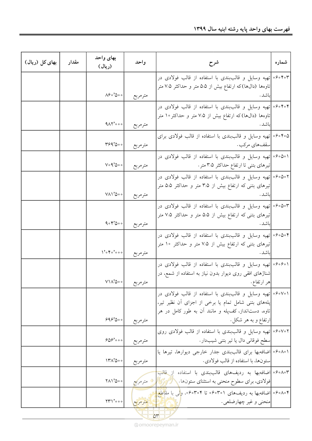 صفحه 58 از 262