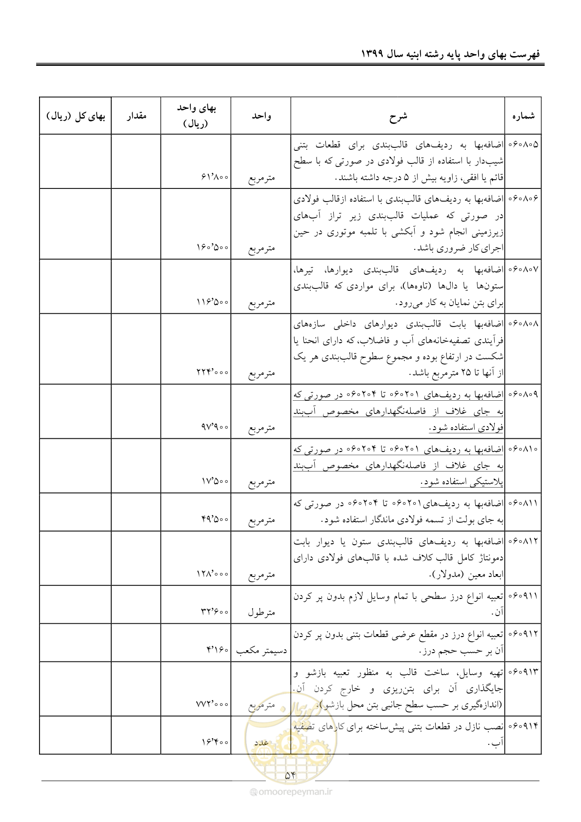 صفحه 59 از 262