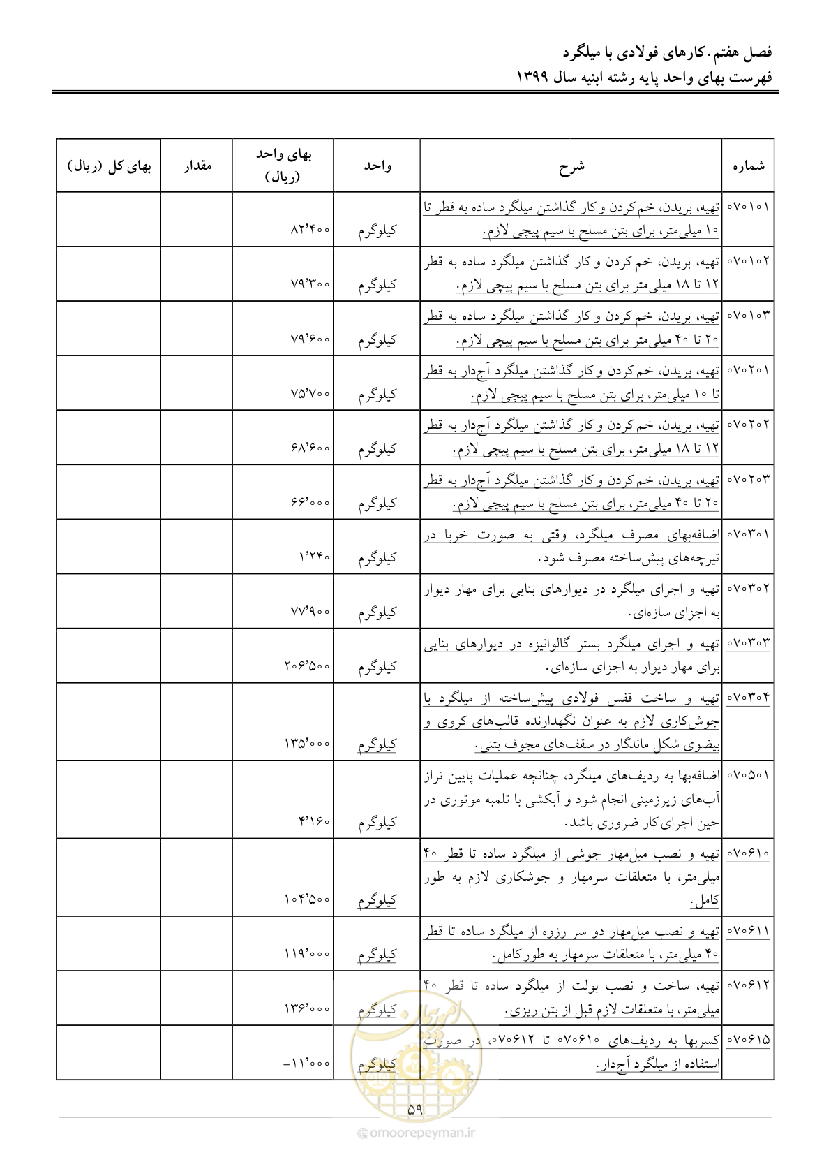 صفحه 64 از 262