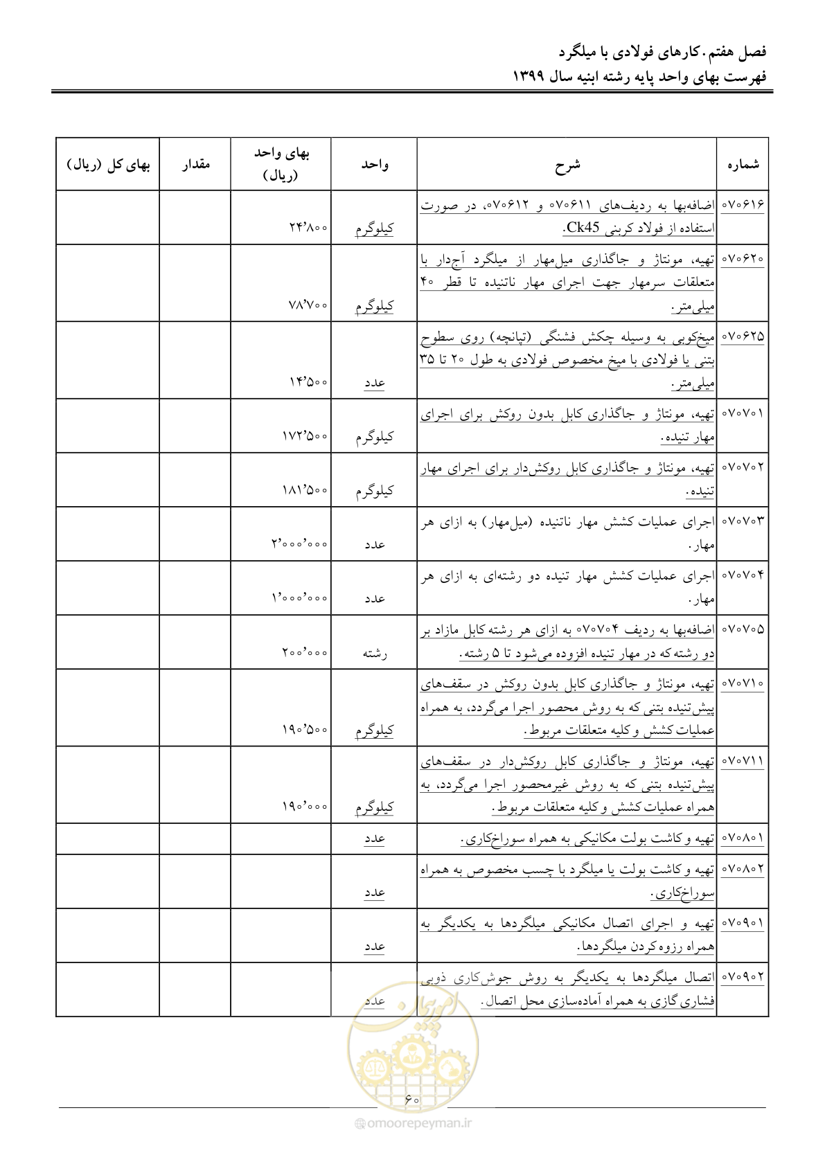 صفحه 65 از 262