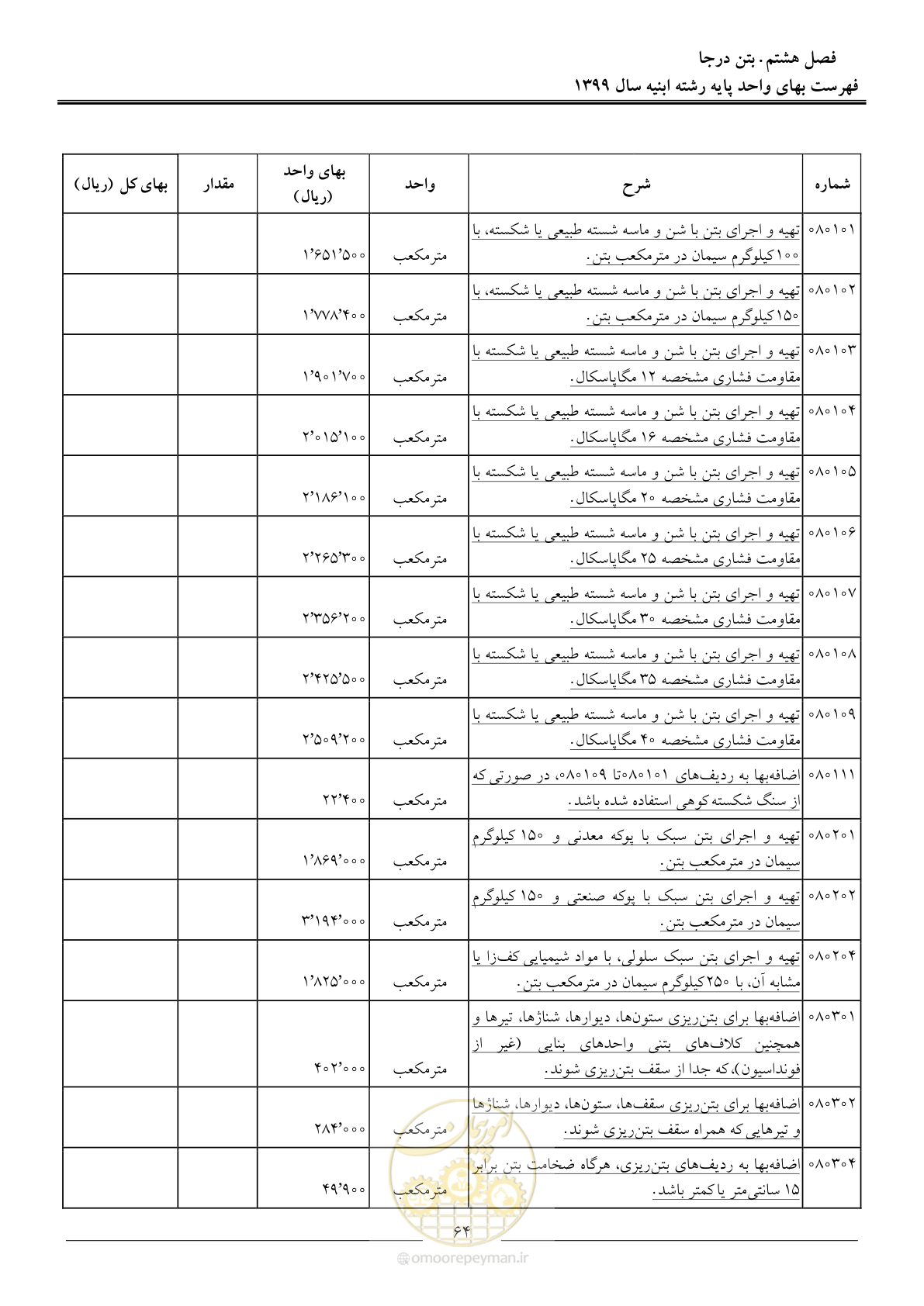 صفحه 69 از 262