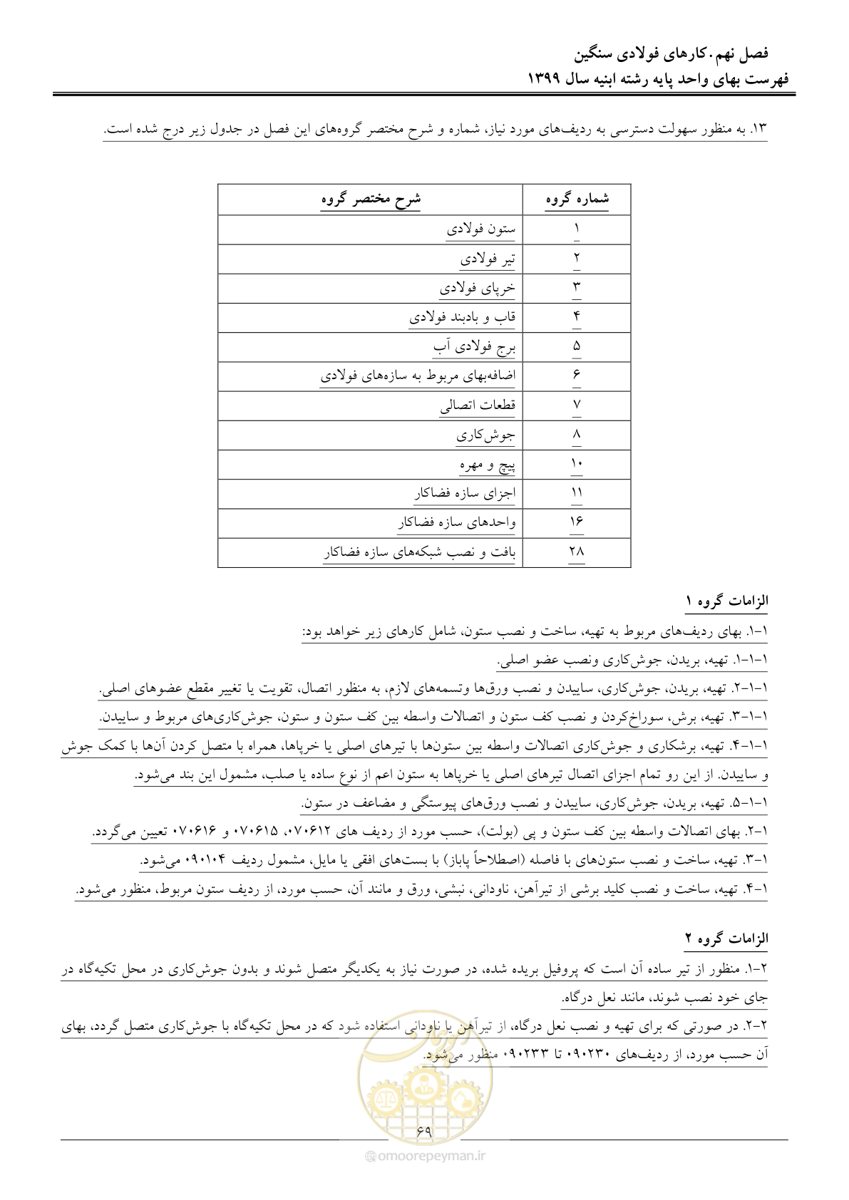 صفحه 74 از 262