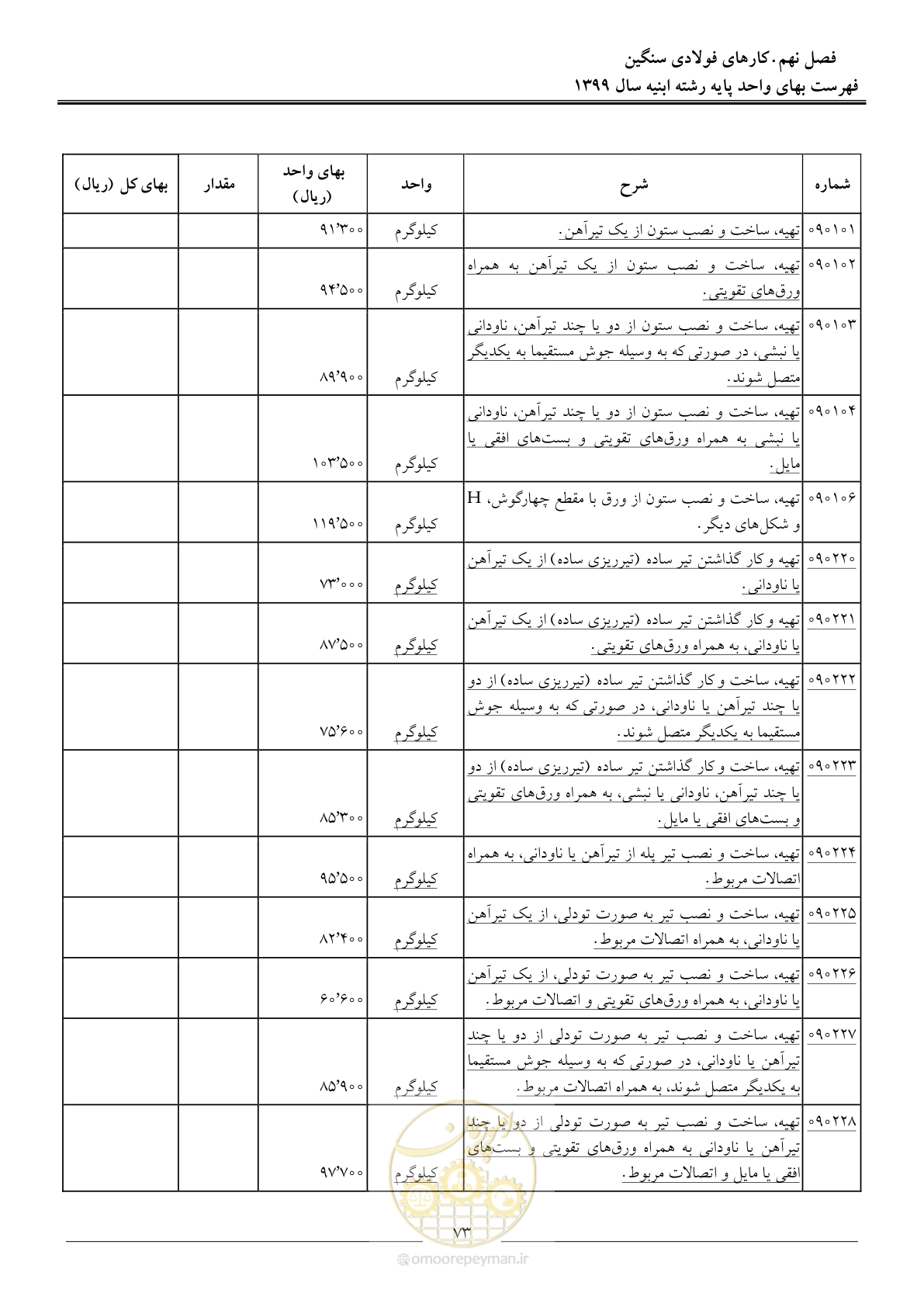صفحه 78 از 262