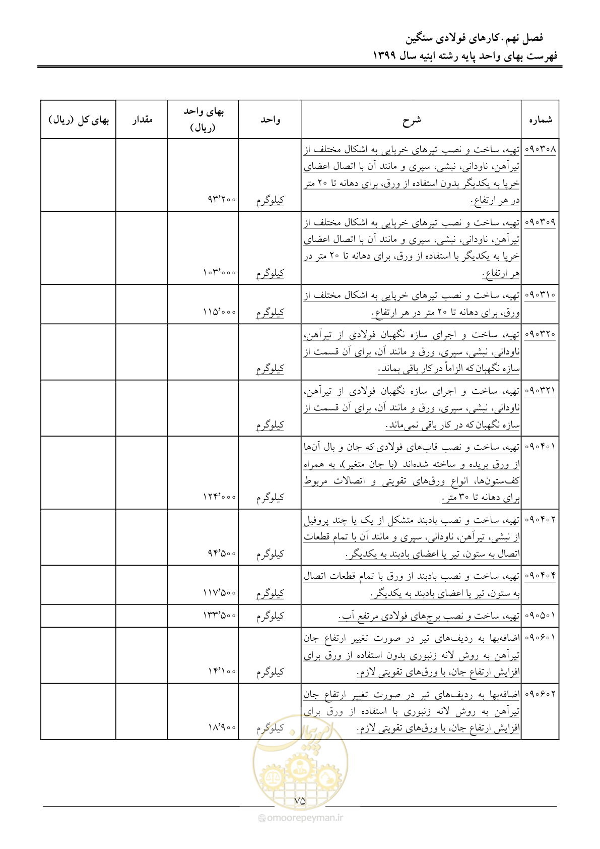 صفحه 80 از 262