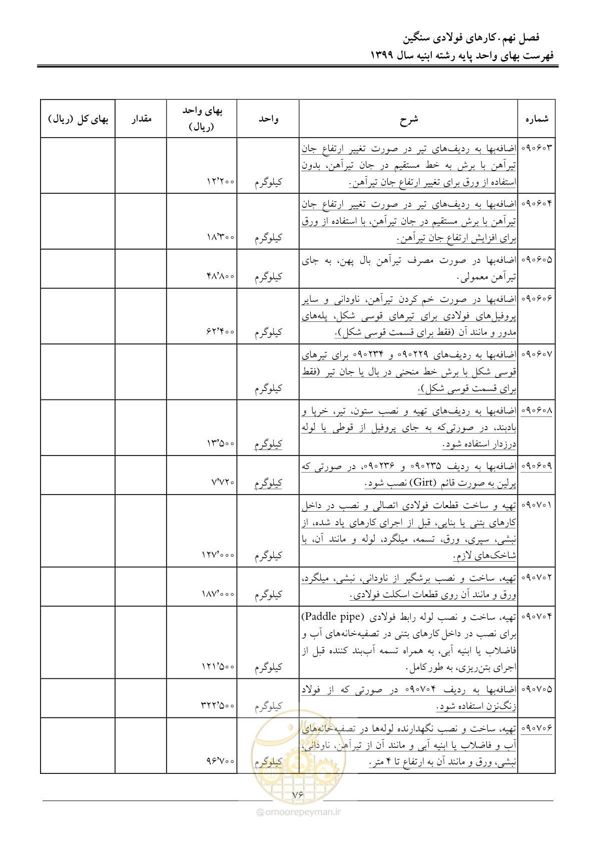 صفحه 81 از 262