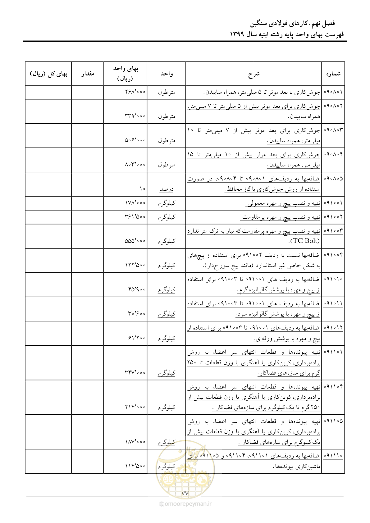 صفحه 82 از 262