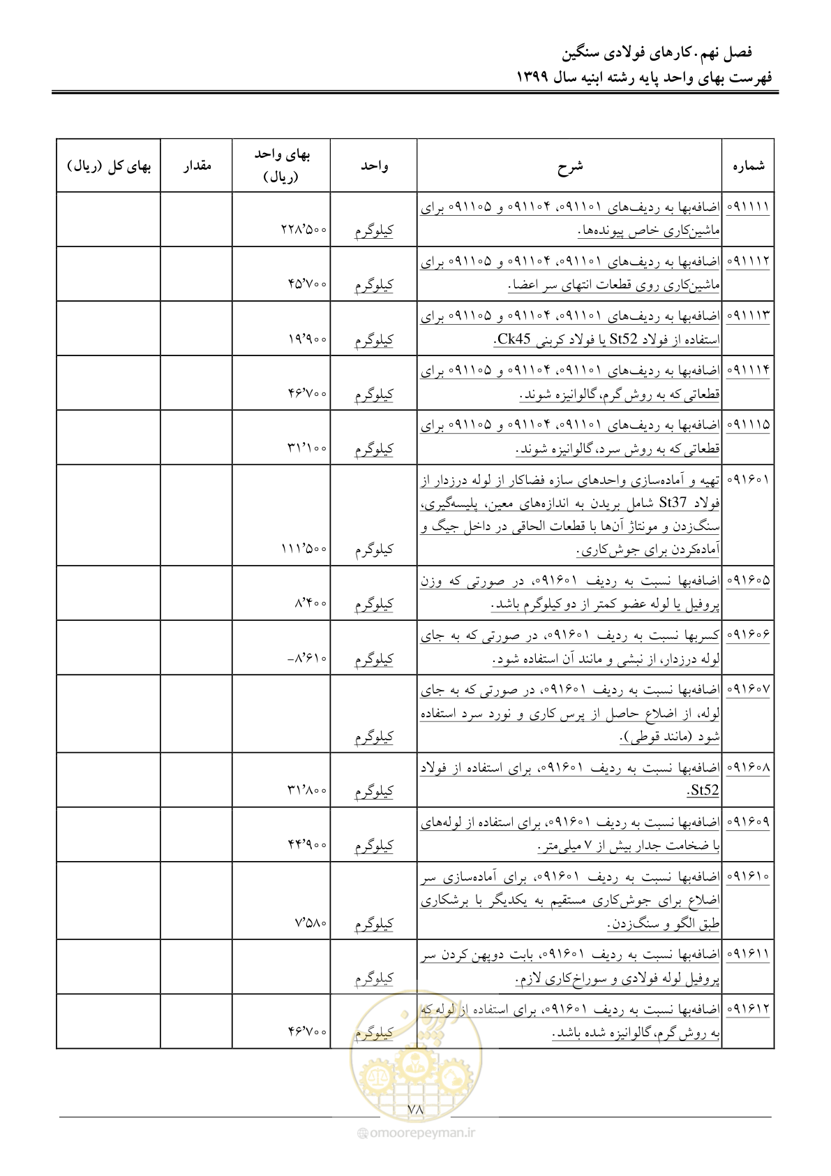 صفحه 83 از 262