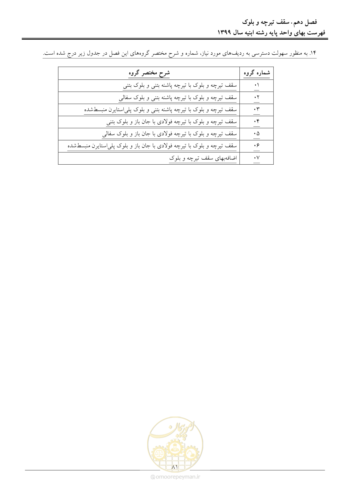صفحه 86 از 262