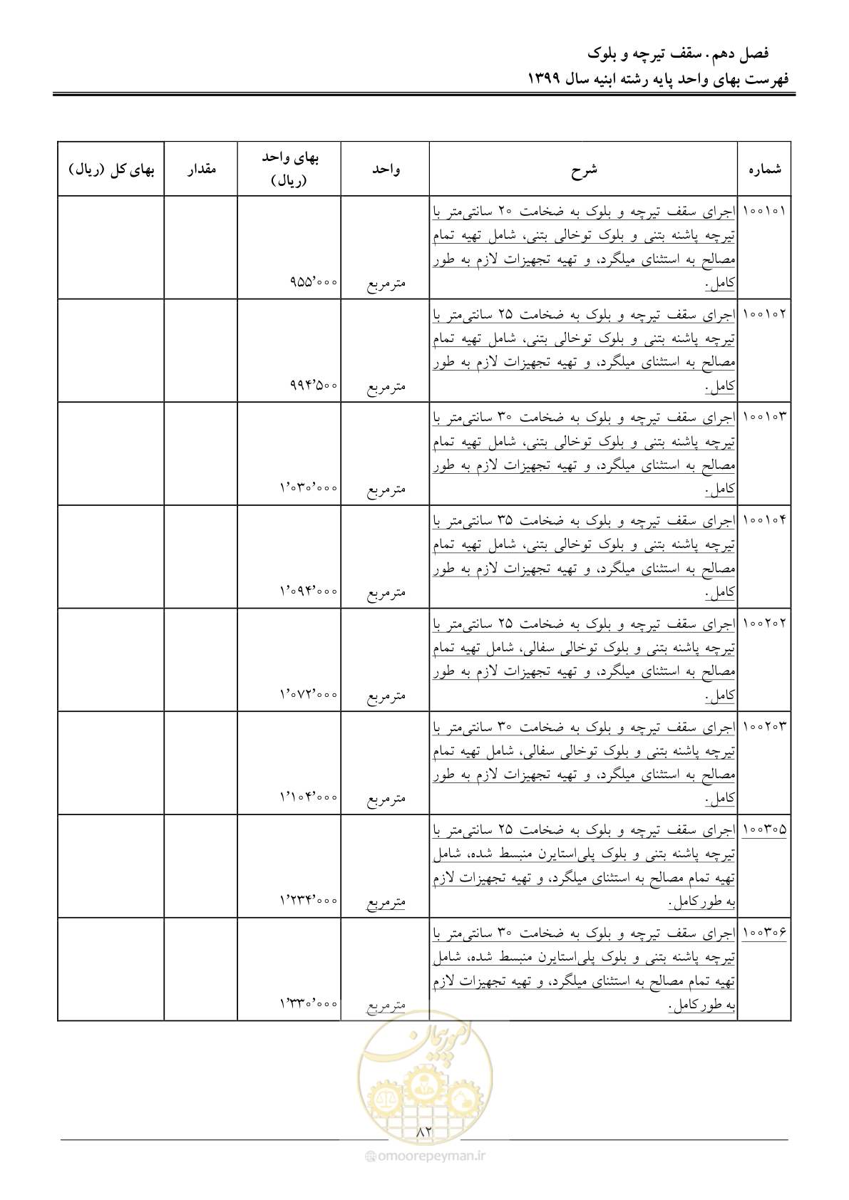 صفحه 87 از 262