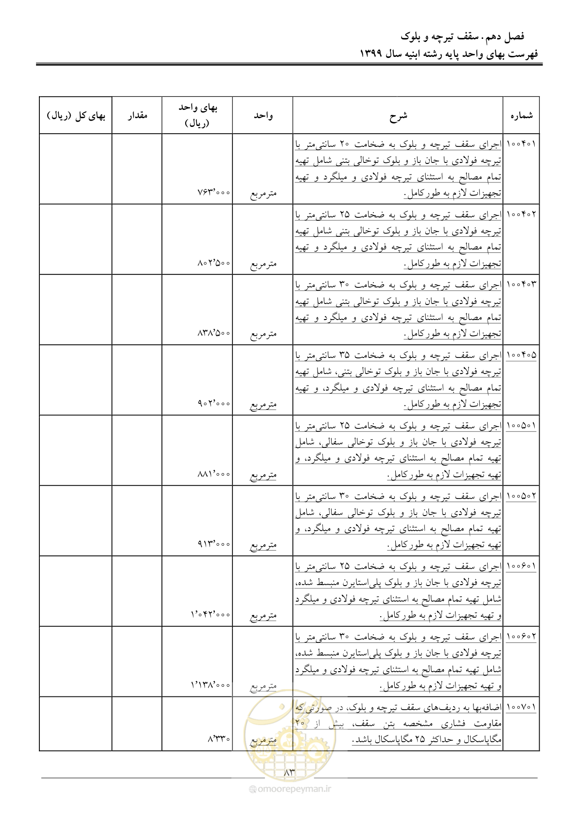 صفحه 88 از 262