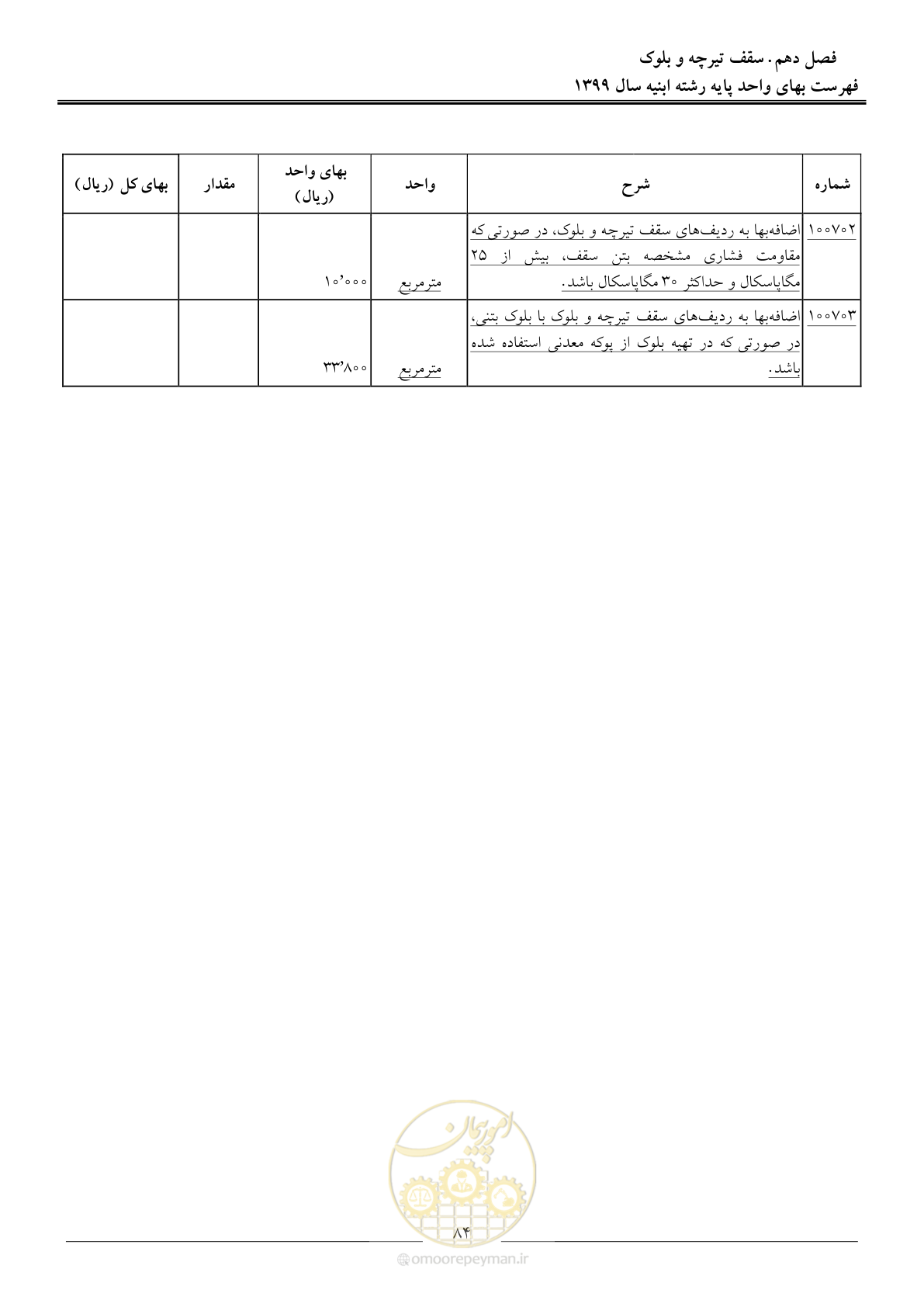 صفحه 89 از 262
