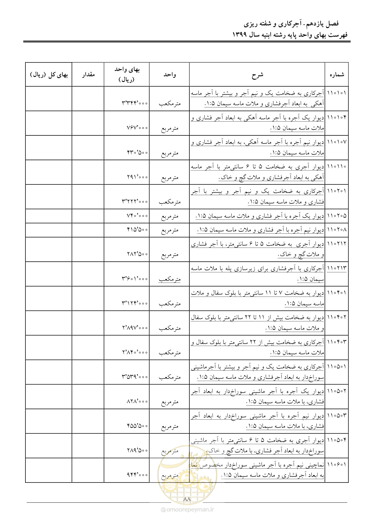 صفحه 93 از 262