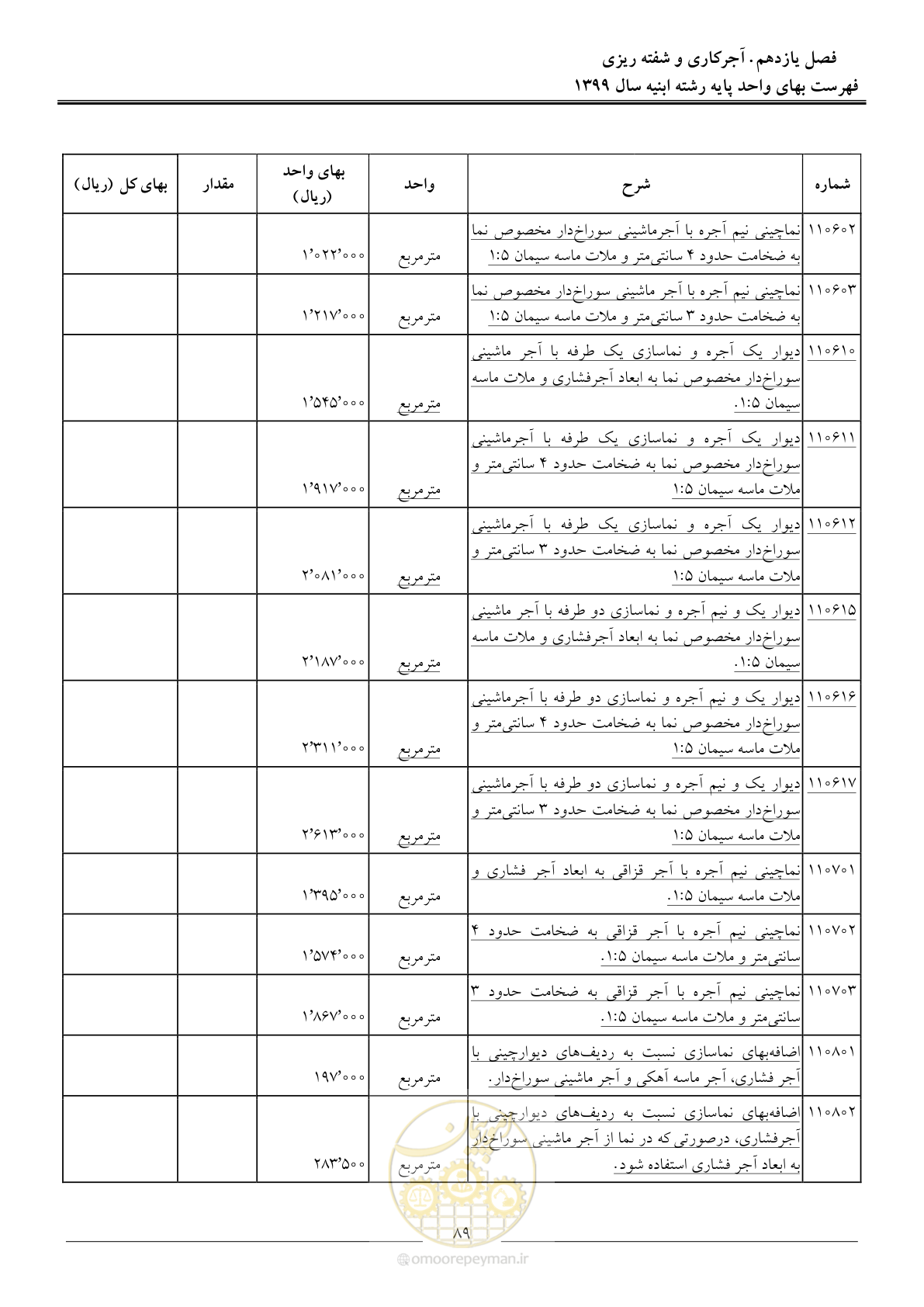 صفحه 94 از 262