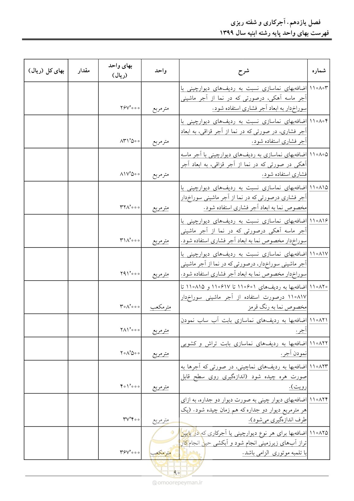 صفحه 95 از 262