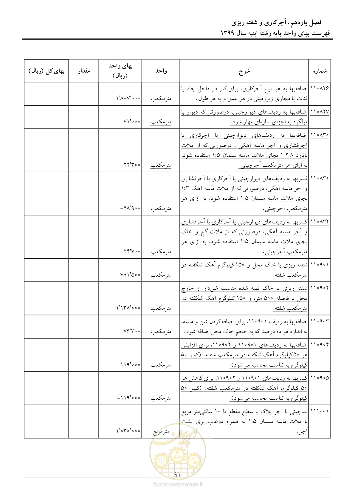 صفحه 96 از 262