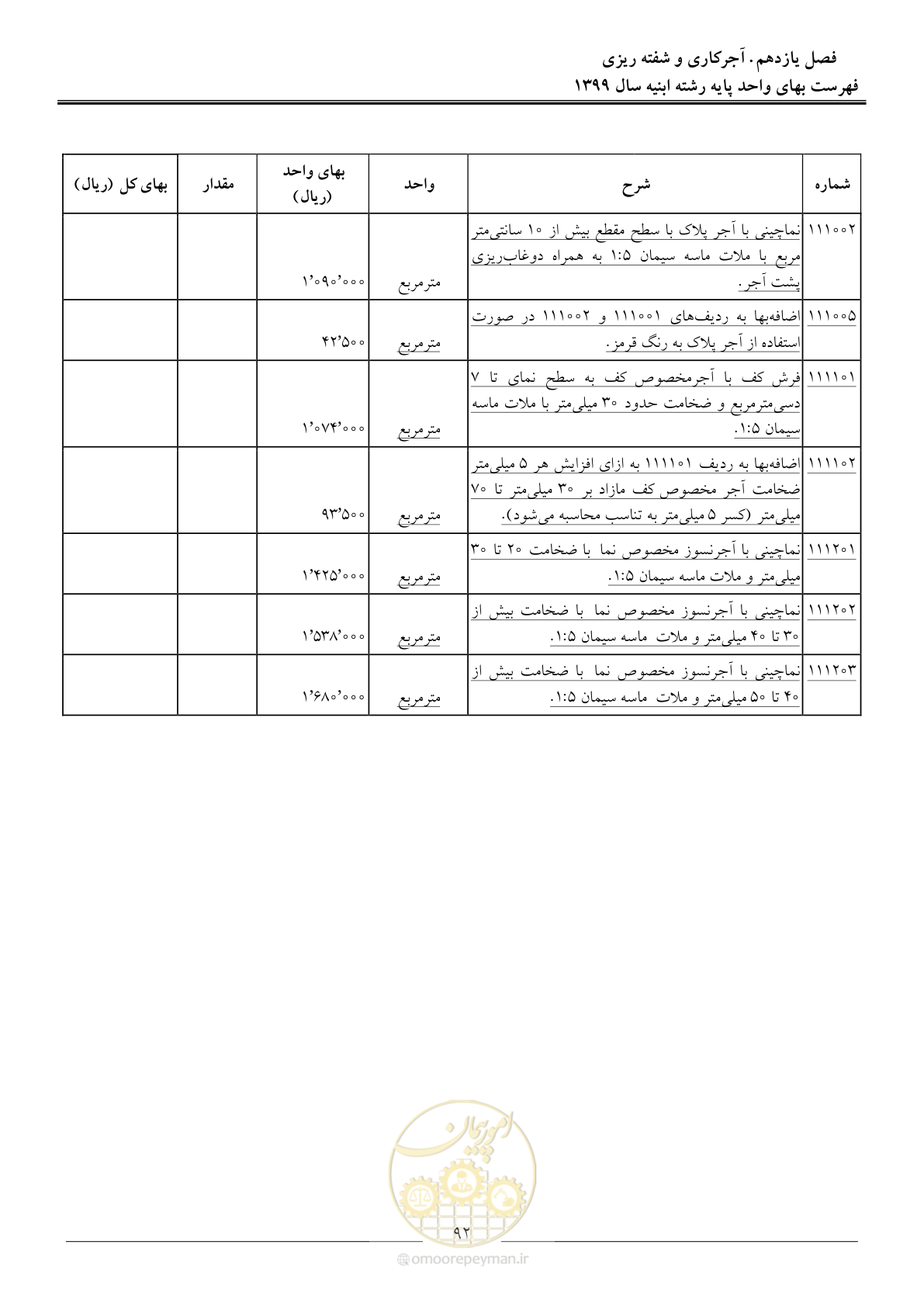 صفحه 97 از 262