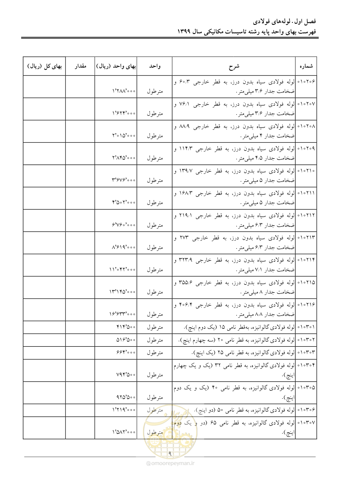 صفحه 12 از 151