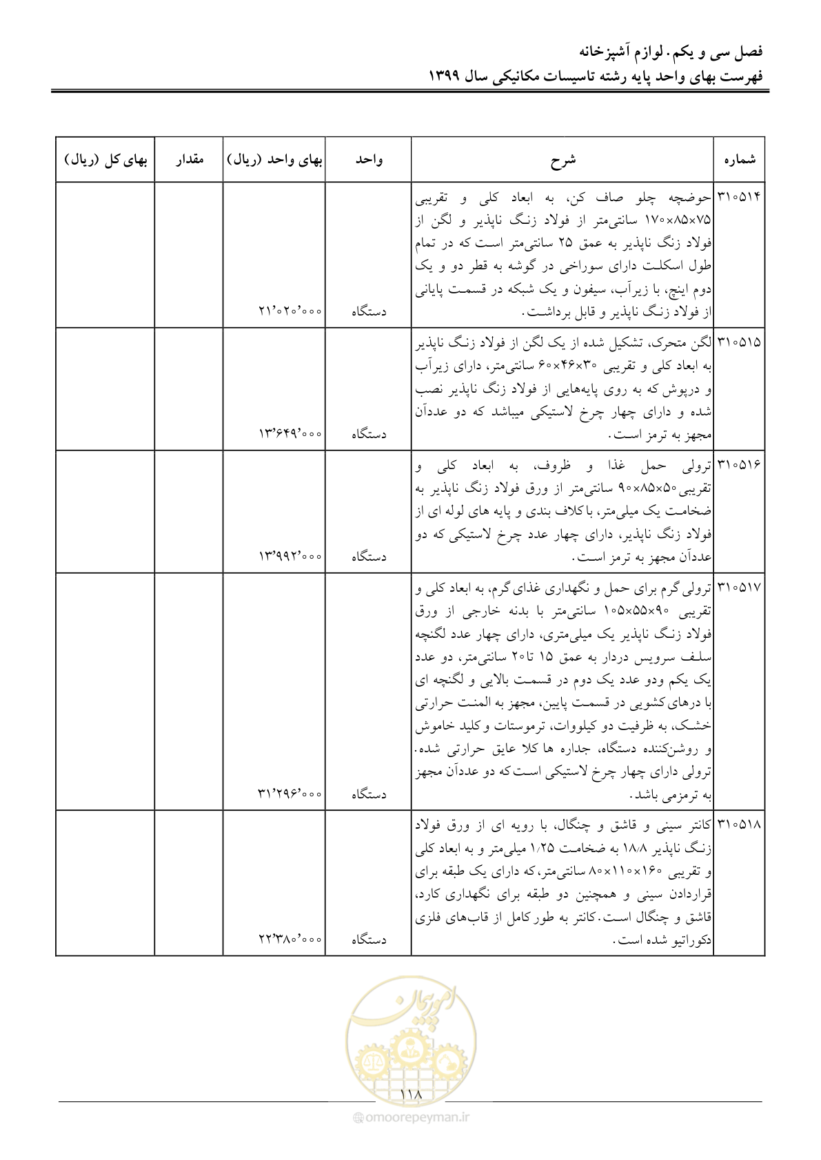 صفحه 121 از 151