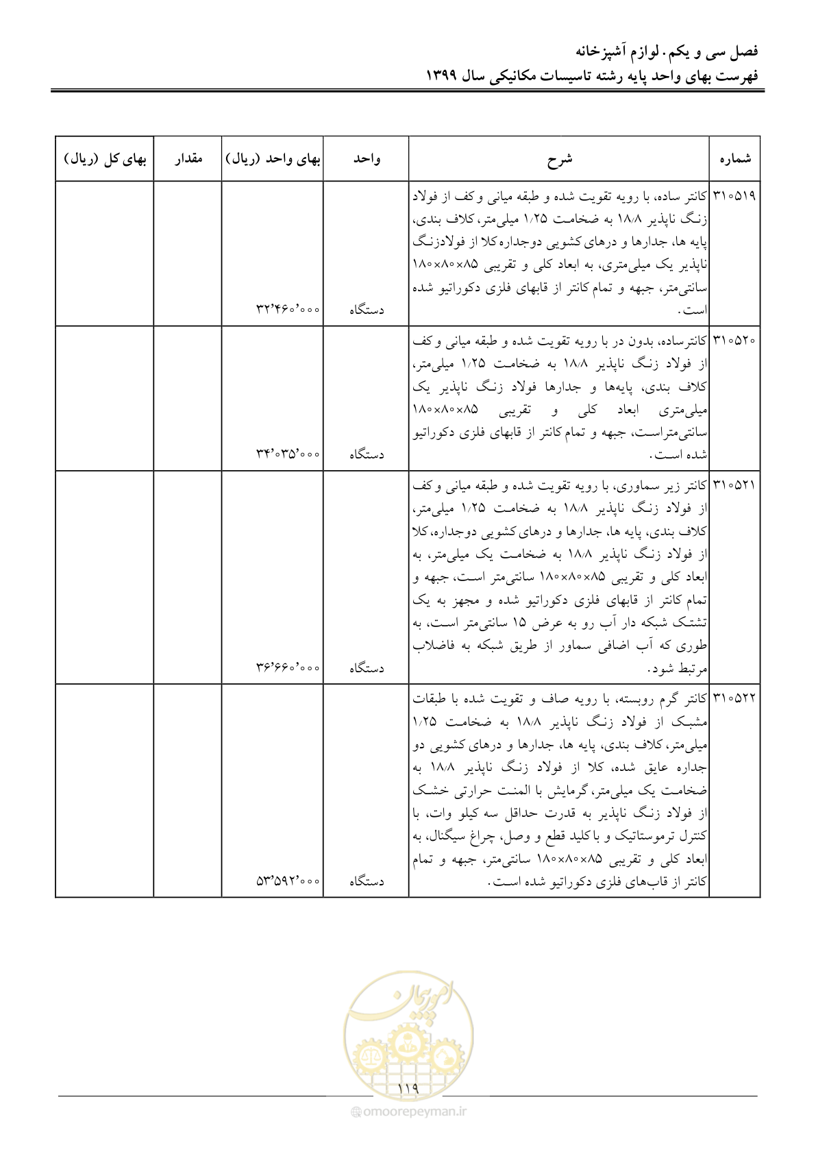 صفحه 122 از 151