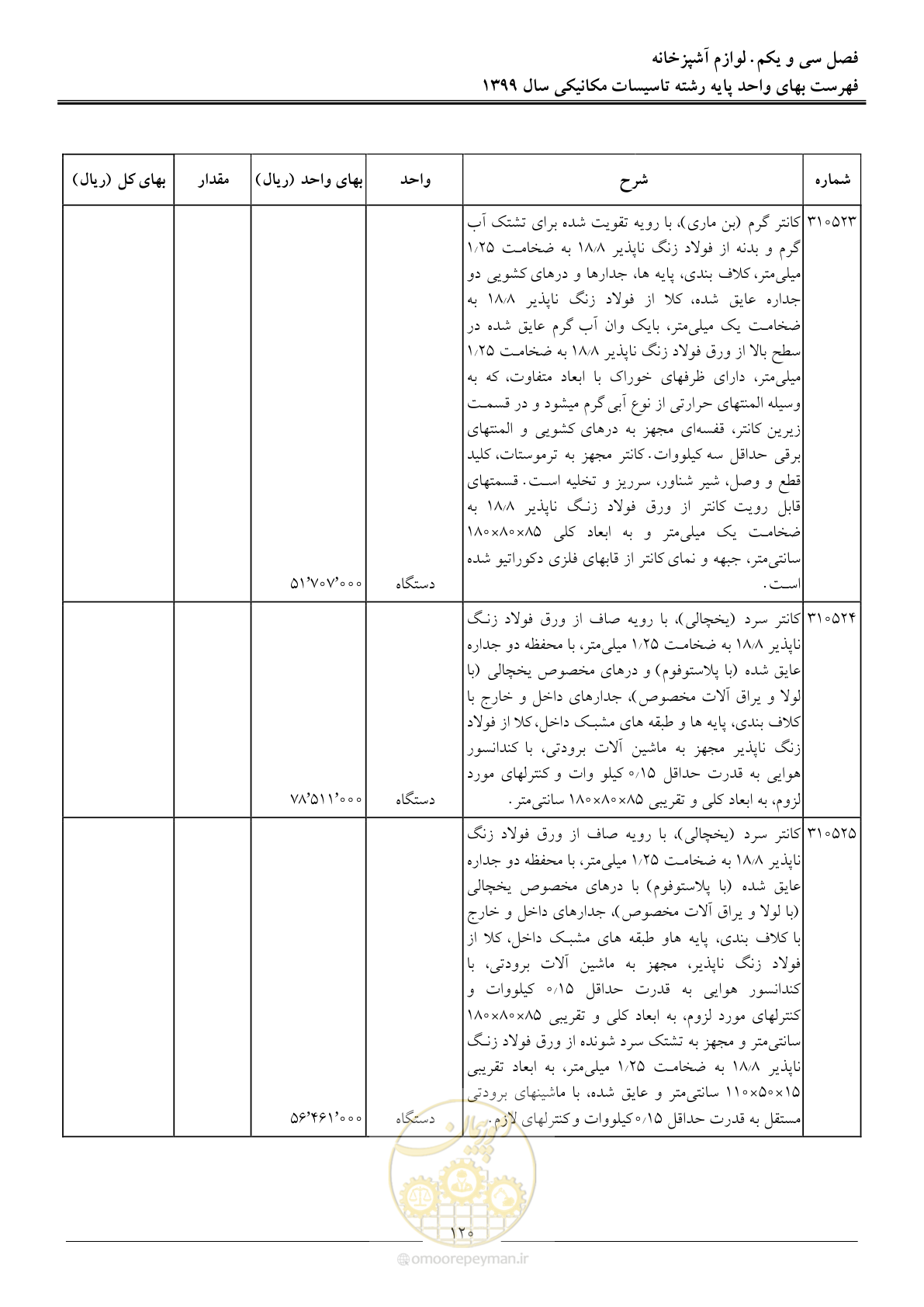 صفحه 123 از 151