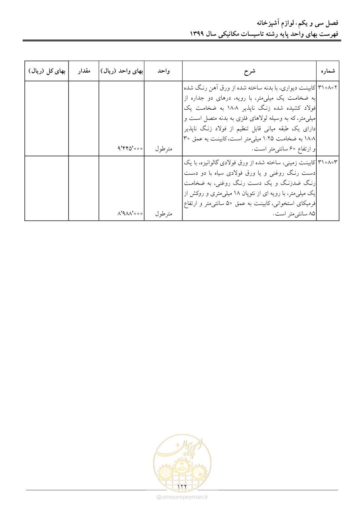 صفحه 125 از 151