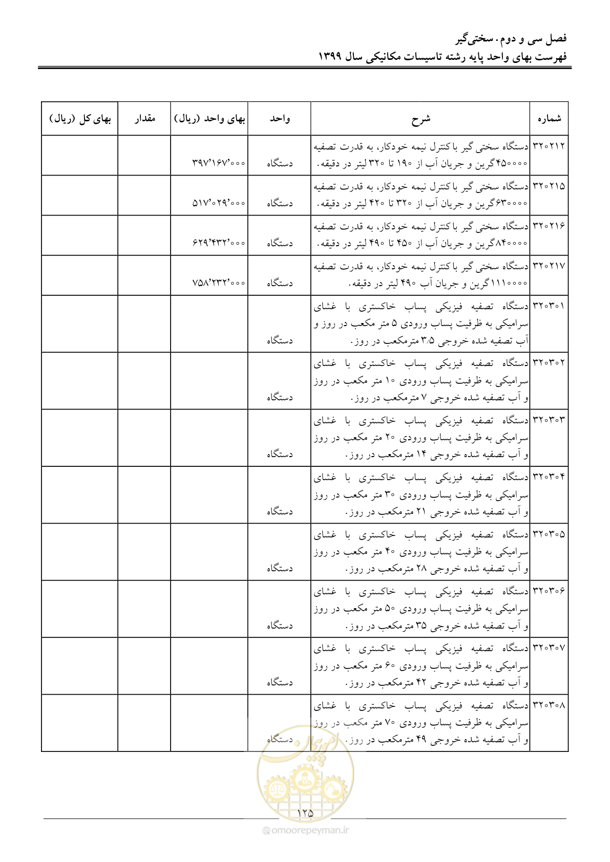صفحه 128 از 151