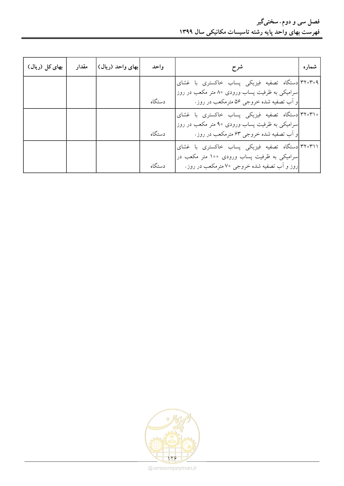 صفحه 129 از 151