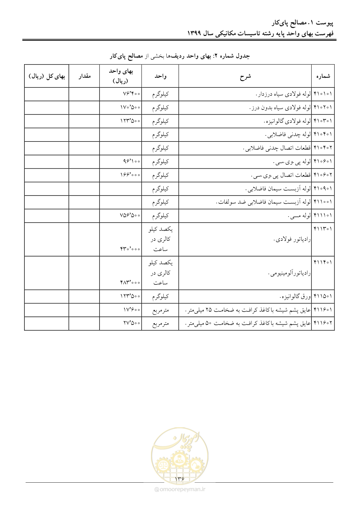 صفحه 139 از 151