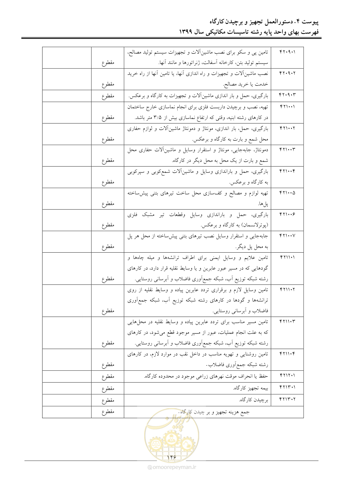صفحه 149 از 151