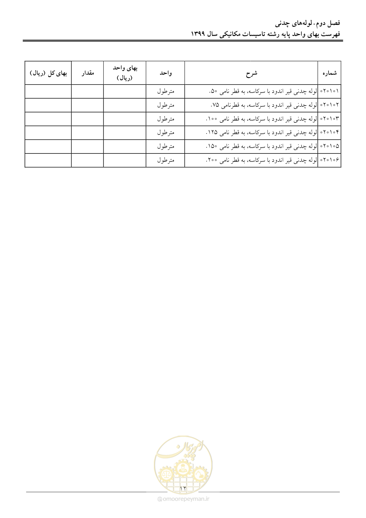 صفحه 15 از 151