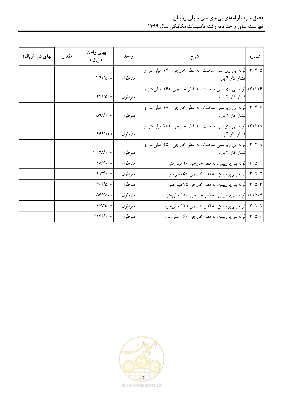 صفحه 18 از 151