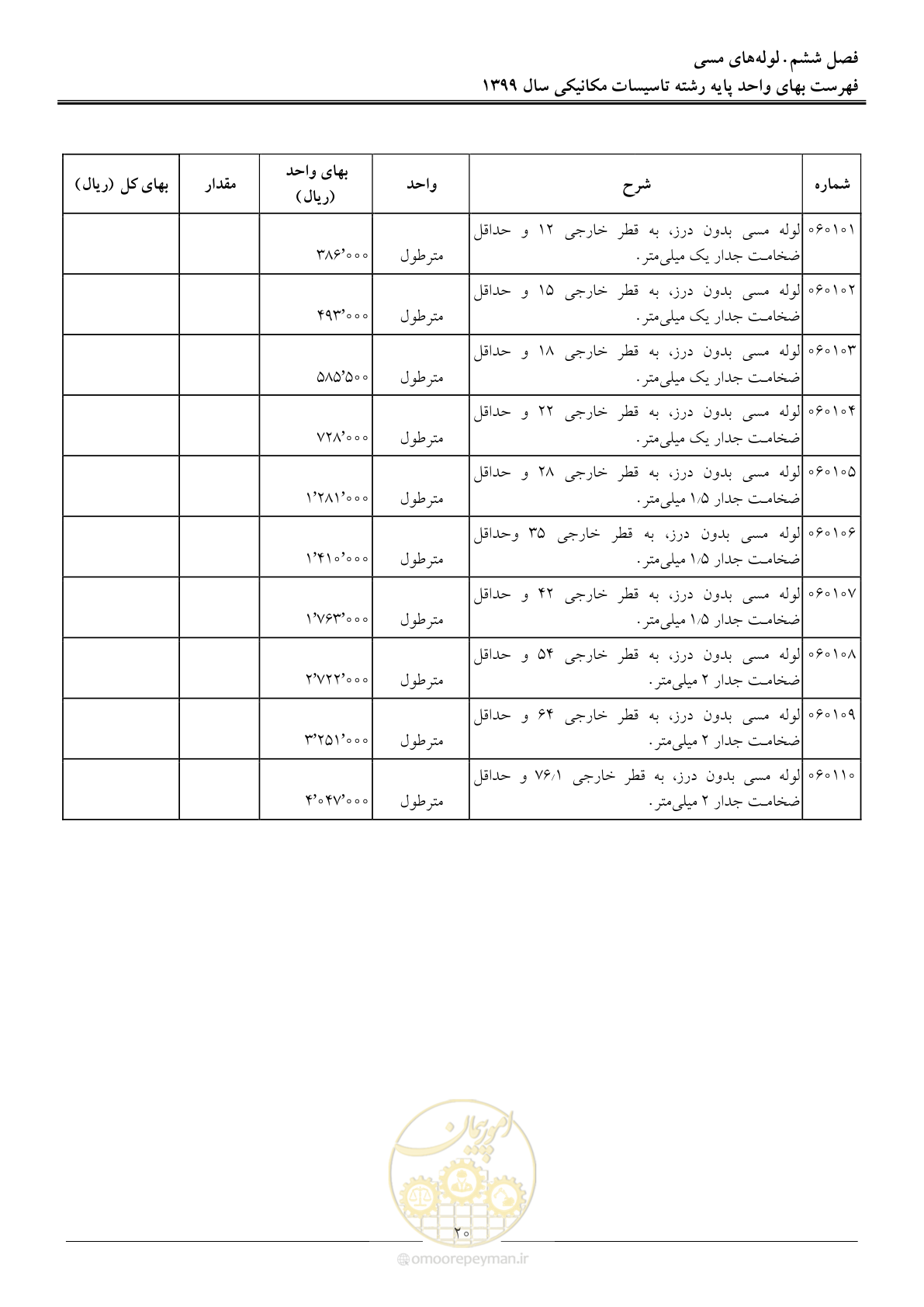 صفحه 23 از 151