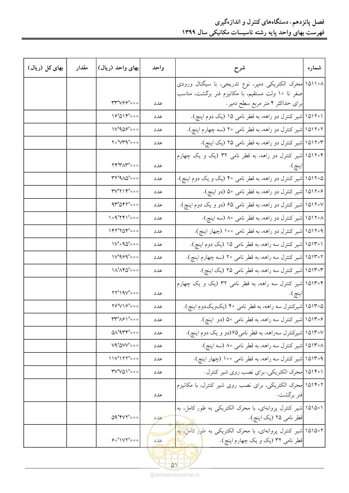 صفحه 54 از 151