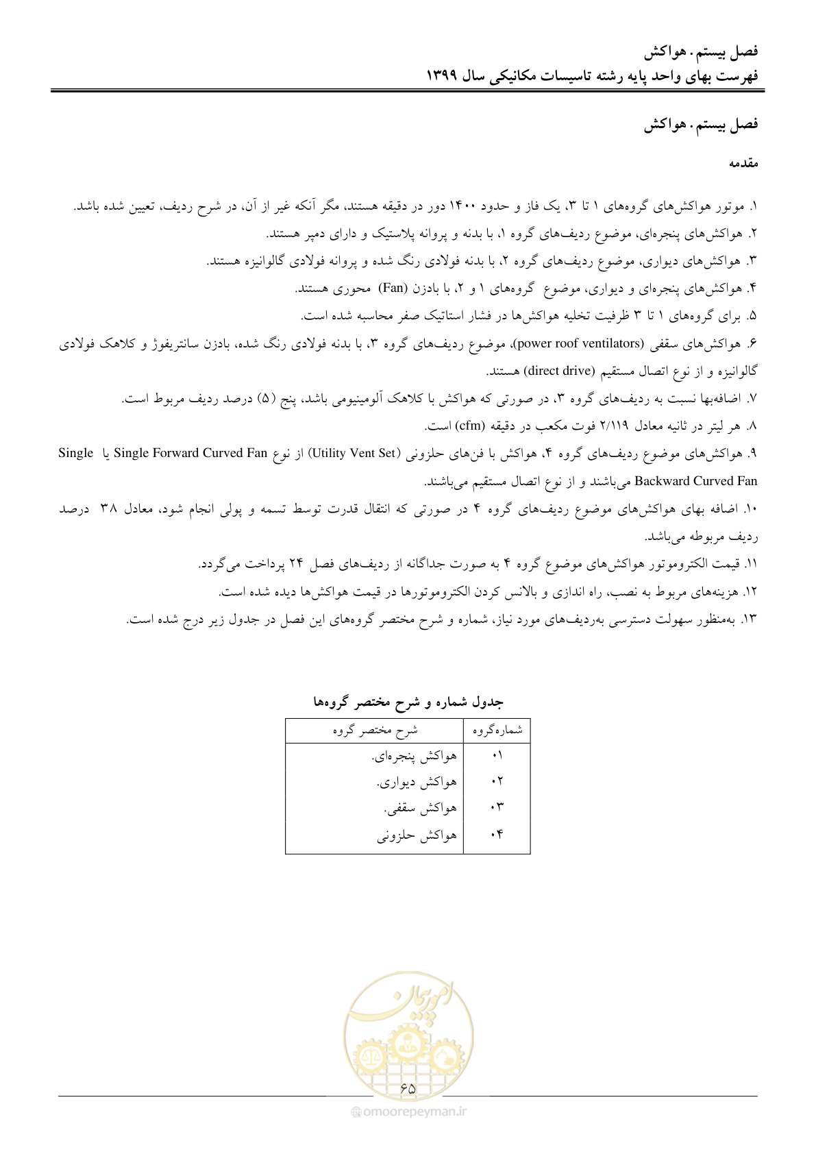 صفحه 68 از 151