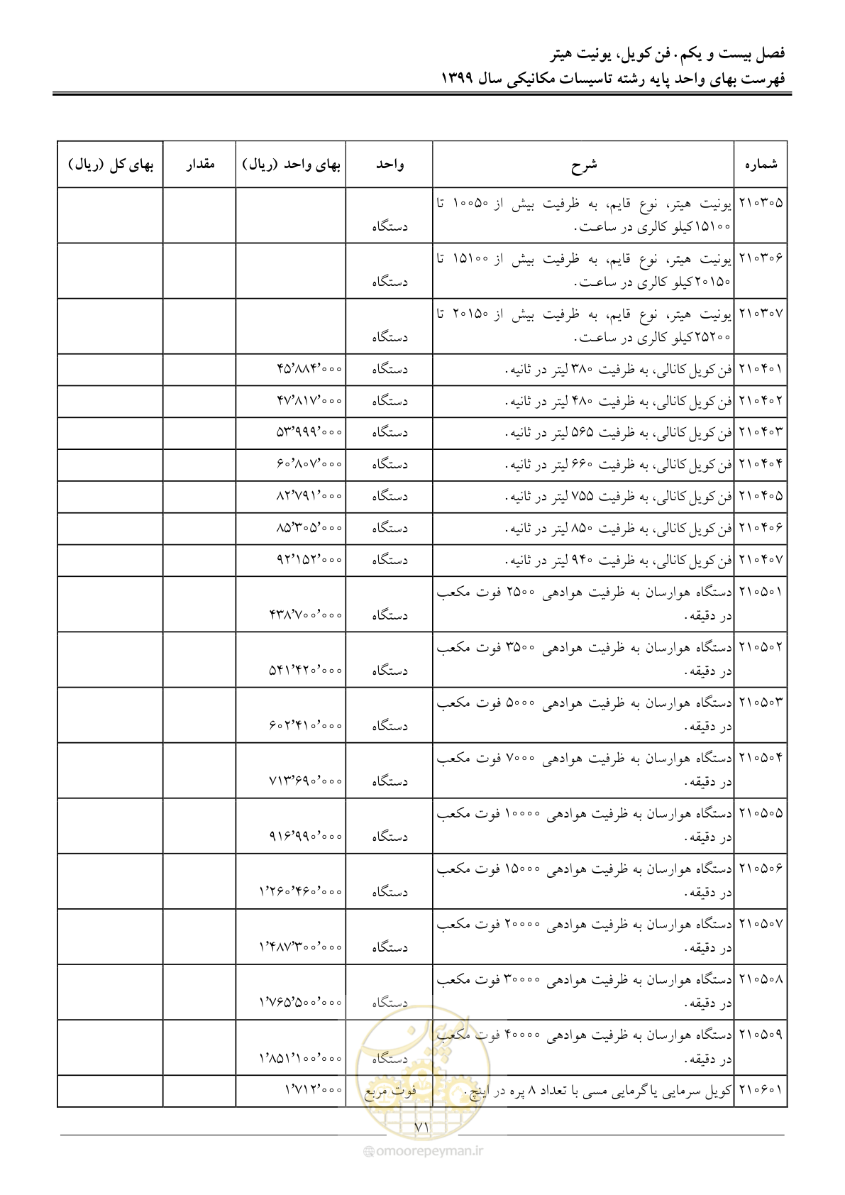 صفحه 74 از 151